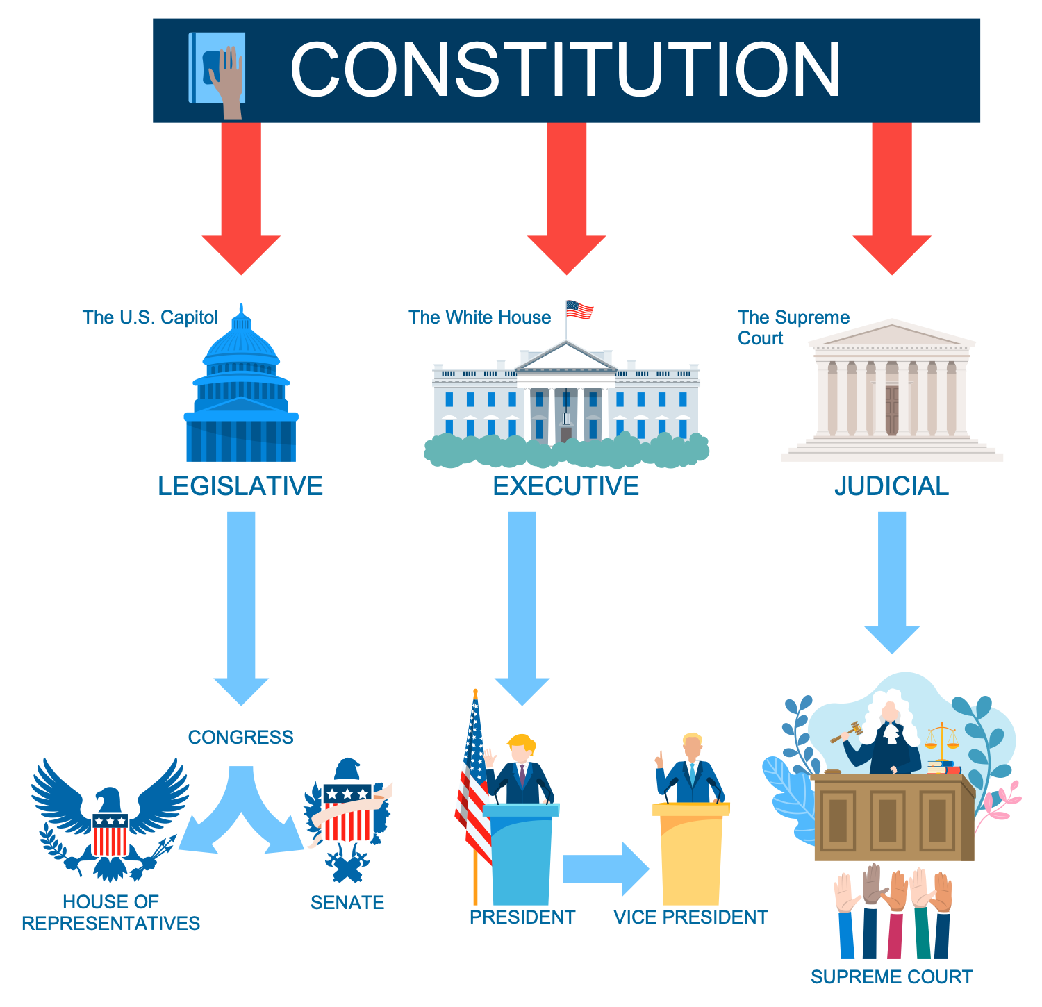 infographic definition of democracy webster