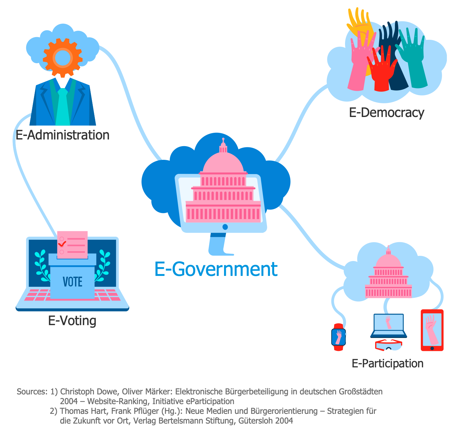 infographic definition of democracy webster