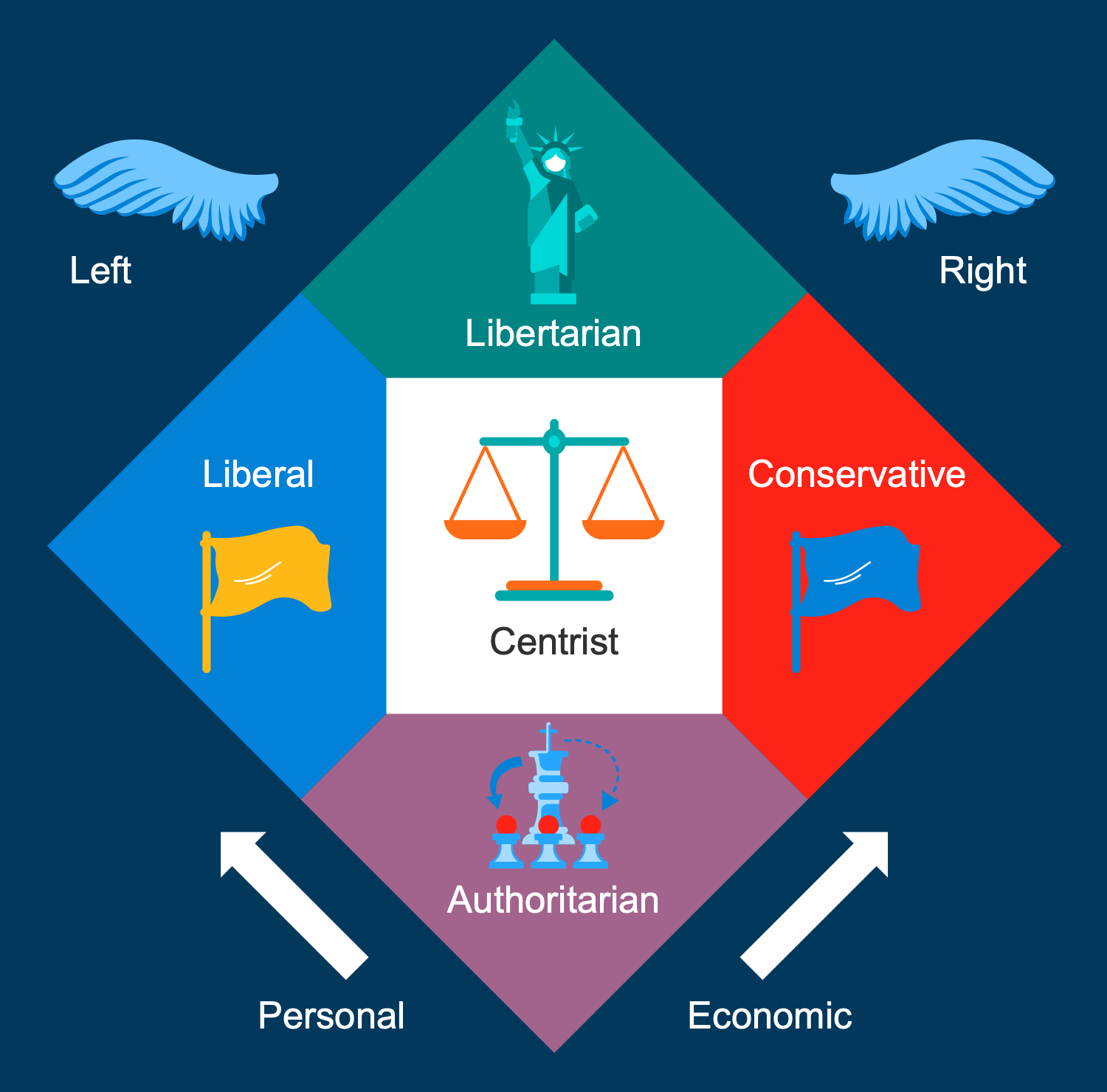 Infographic News Sources Liberal Conservative