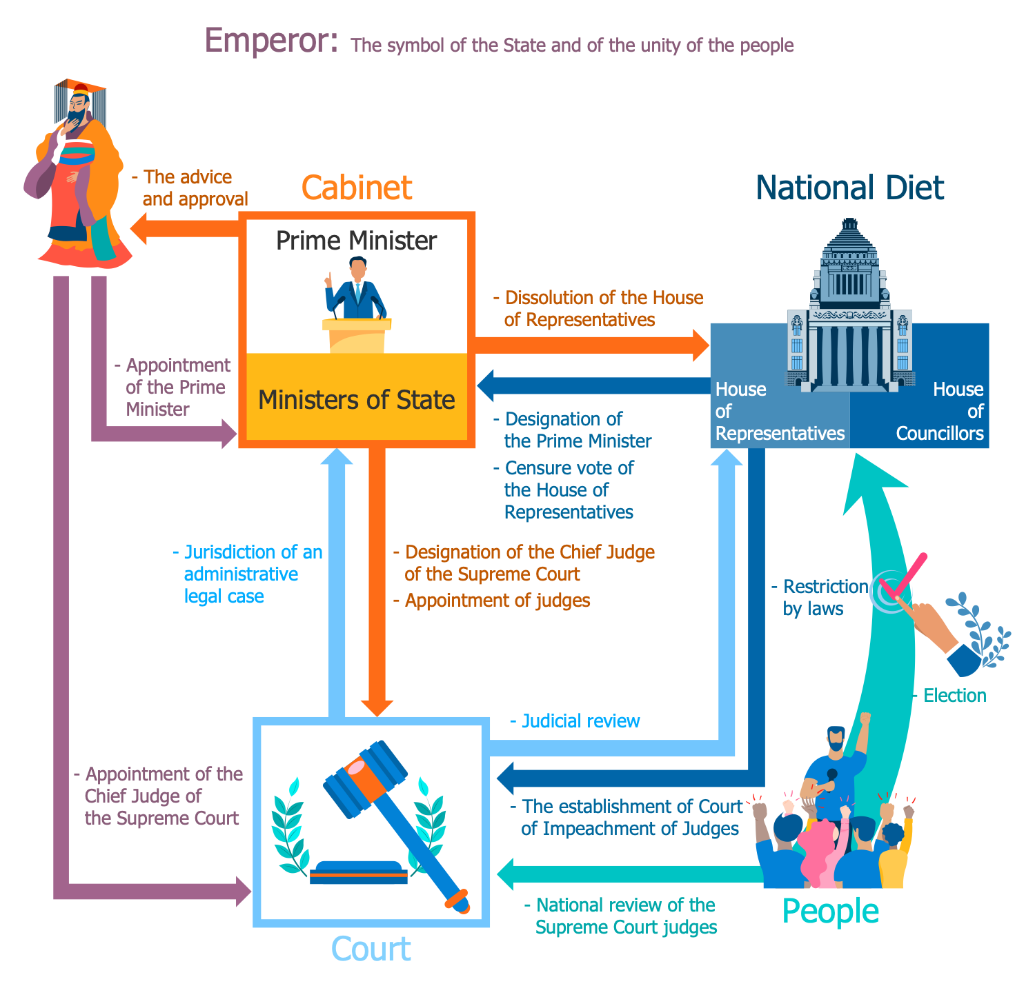 infographic definition of democracy webster