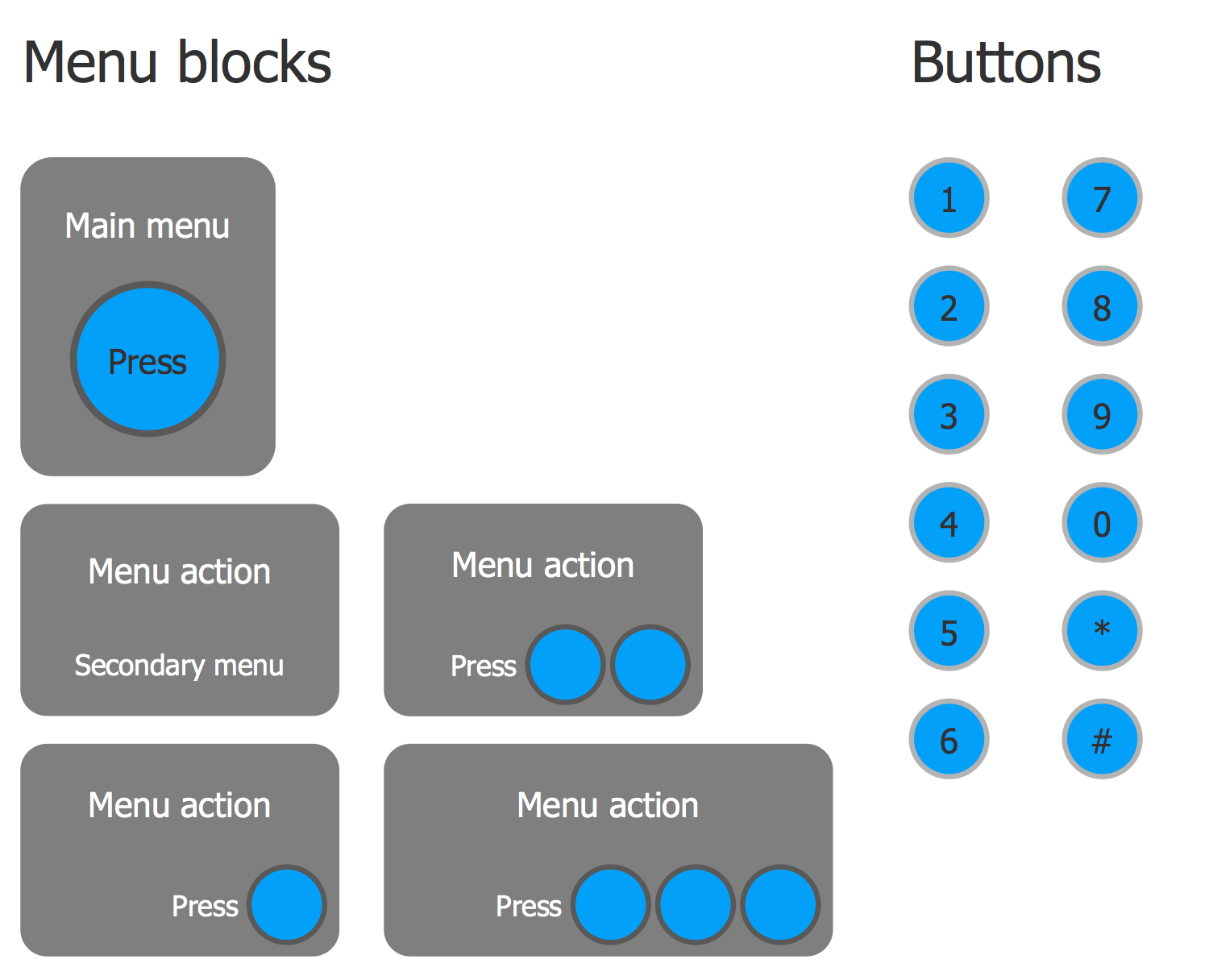 Design Elements — IVR Blocks