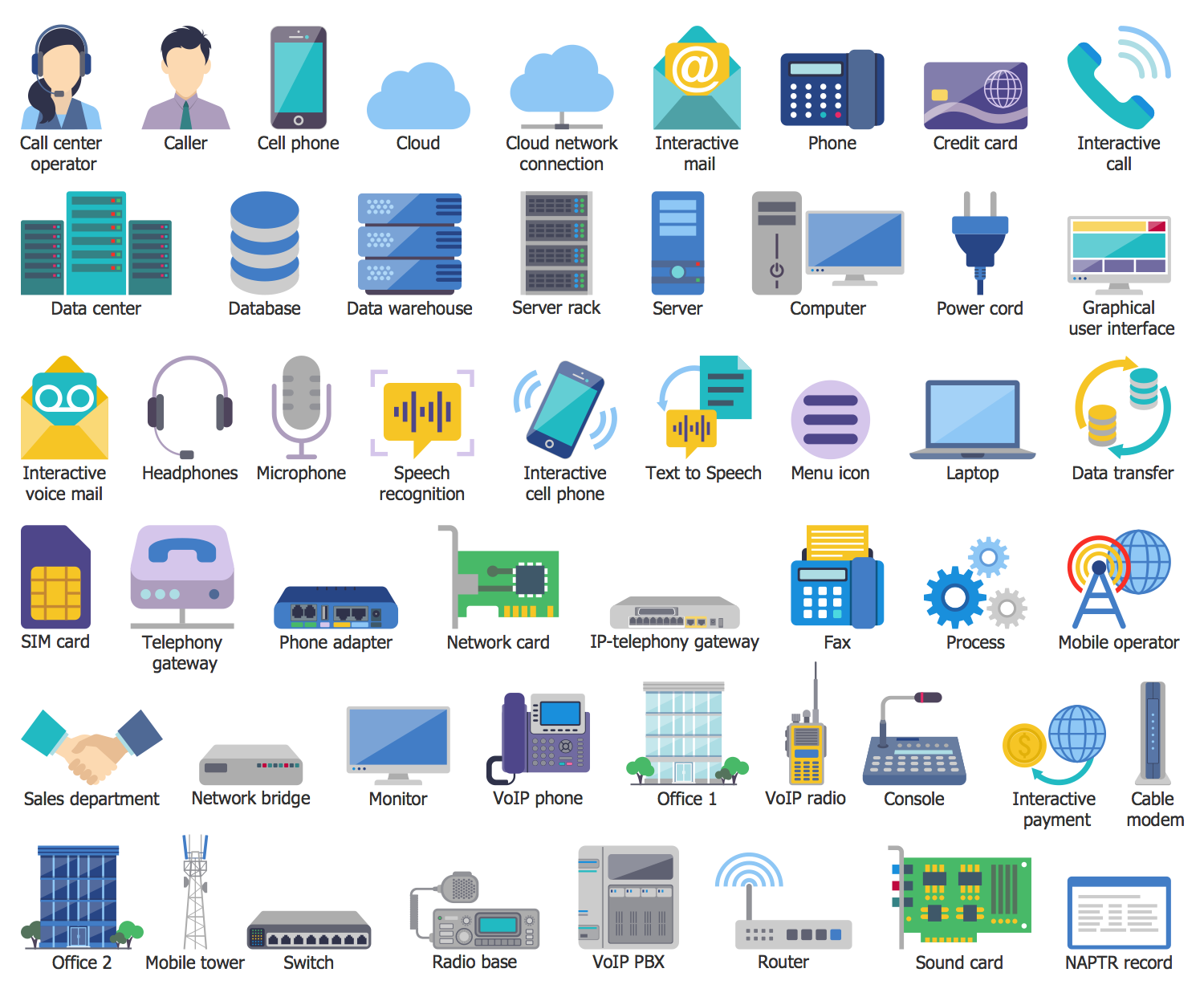 Design Elements — IVR (Interactive Voice Response)