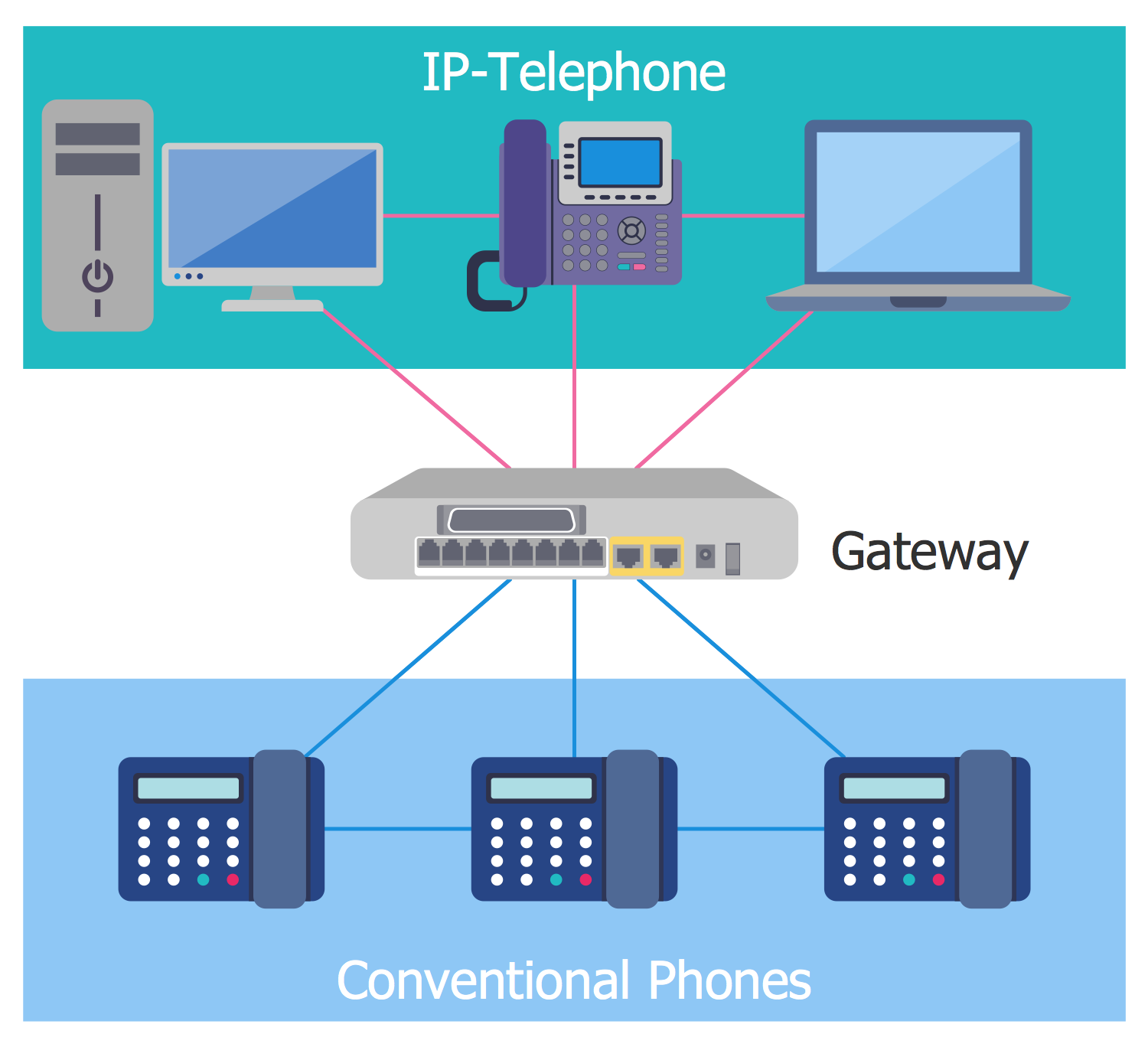 IVR Diagram — IP Telephony Gateway