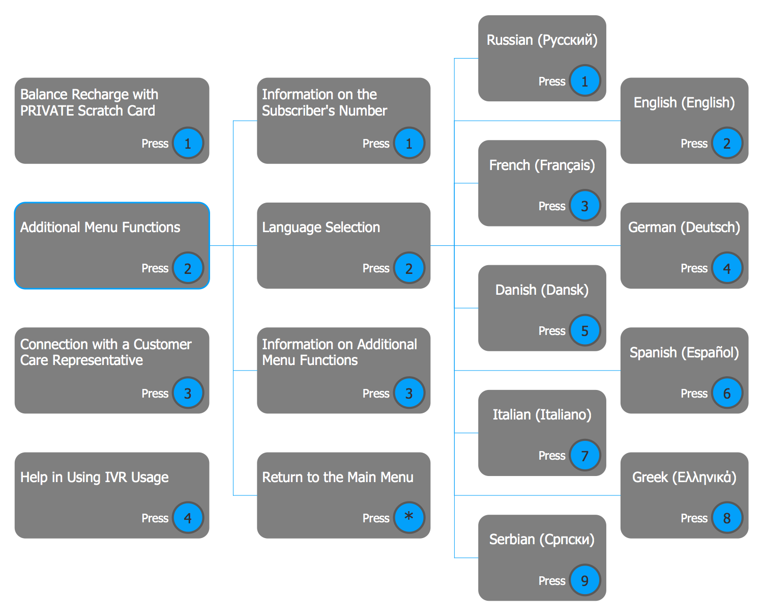 [DIAGRAM] Passive Voice Diagram - WIRINGSCHEMA.COM