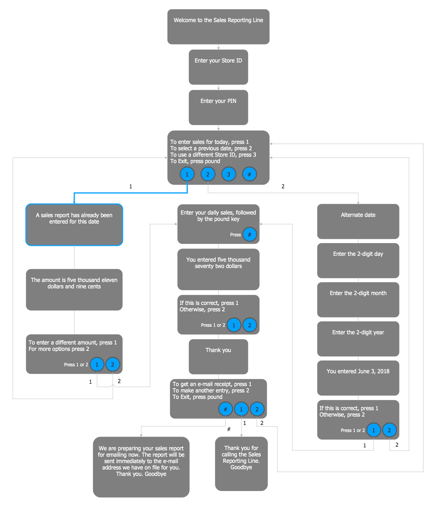 interactive-voice-response-diagrams-solution-conceptdraw