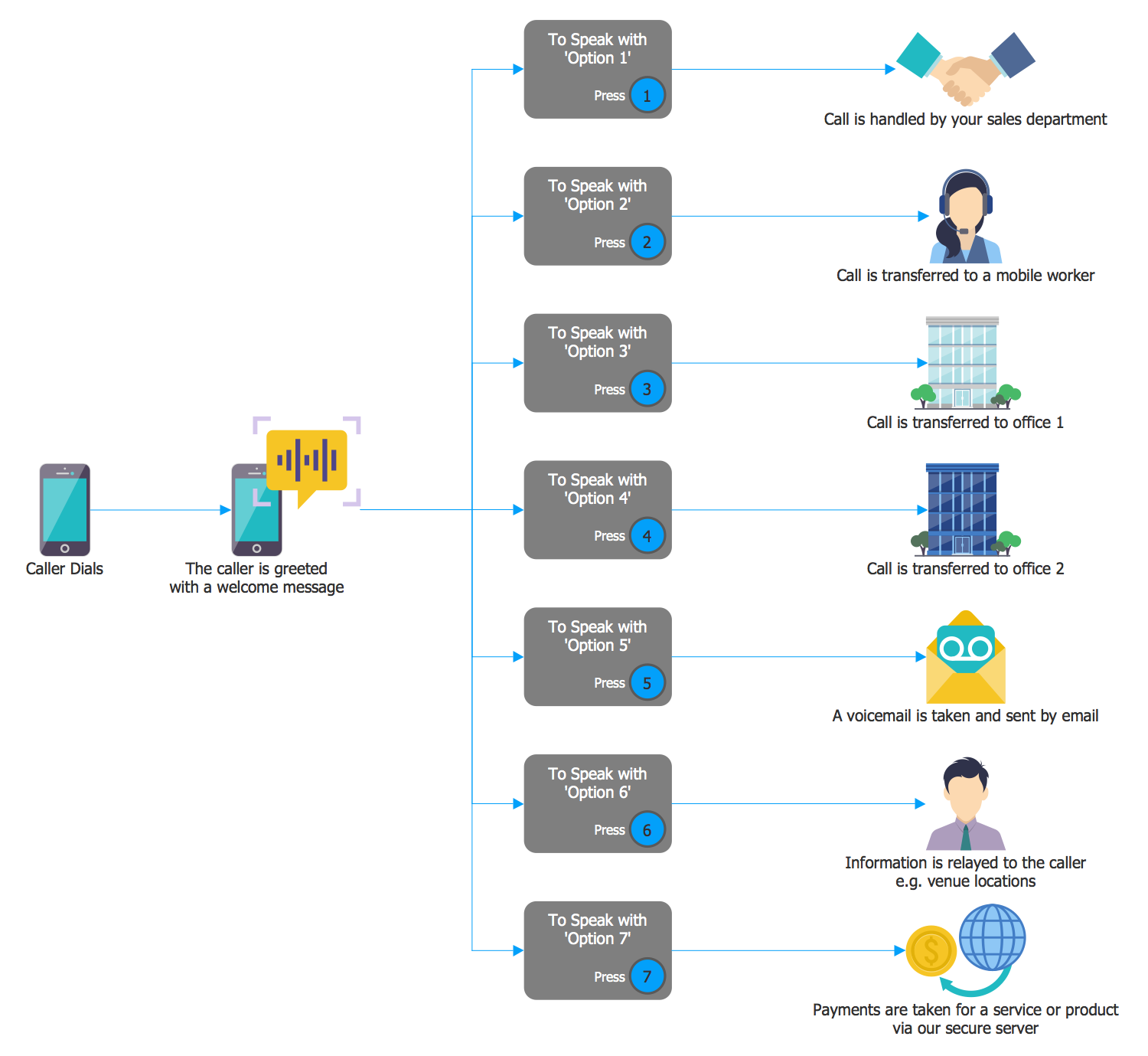 IVR Services Diagram