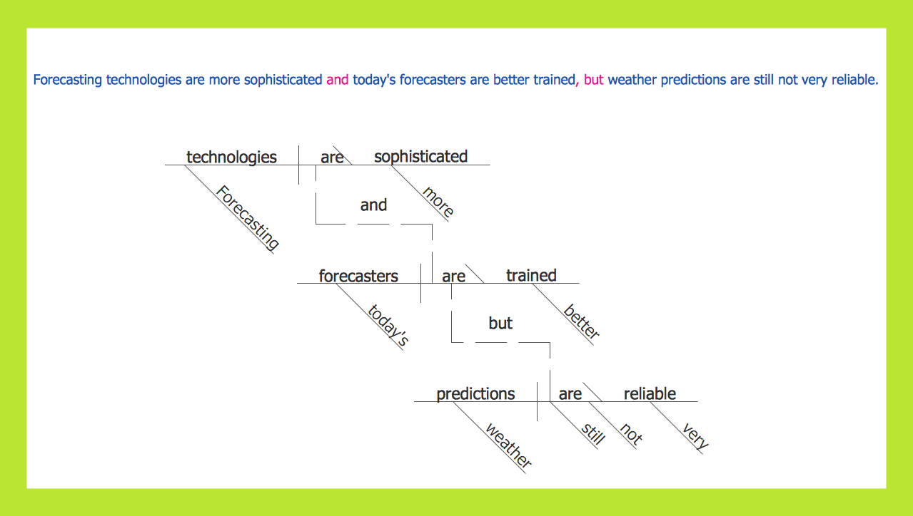 free sentence diagrammer