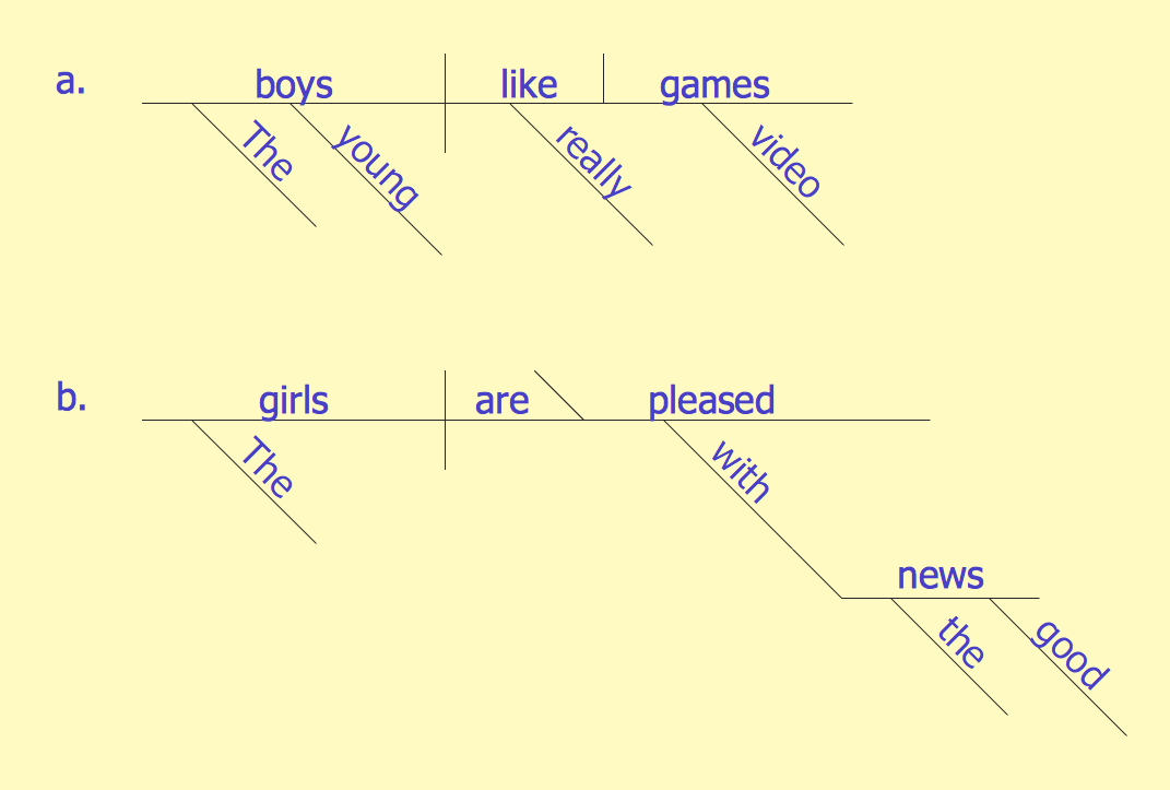 Sentence Diagram Template