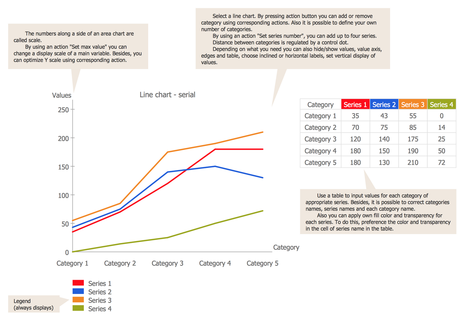 line graph