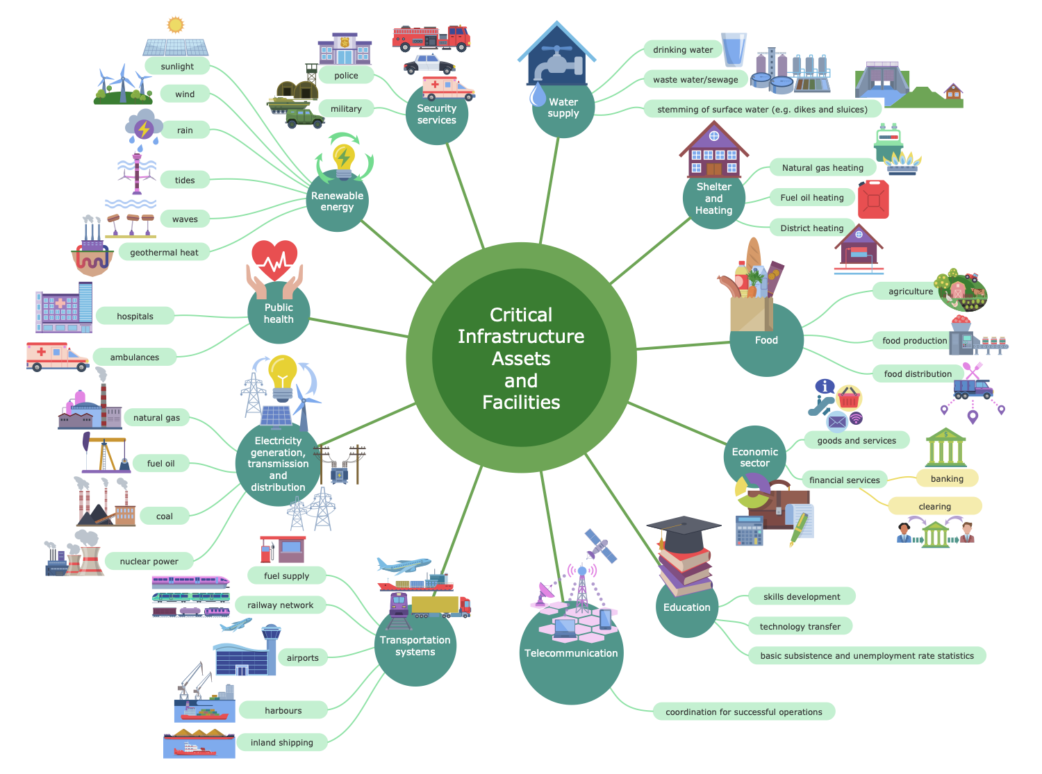 Critical Infrastructure Sectors