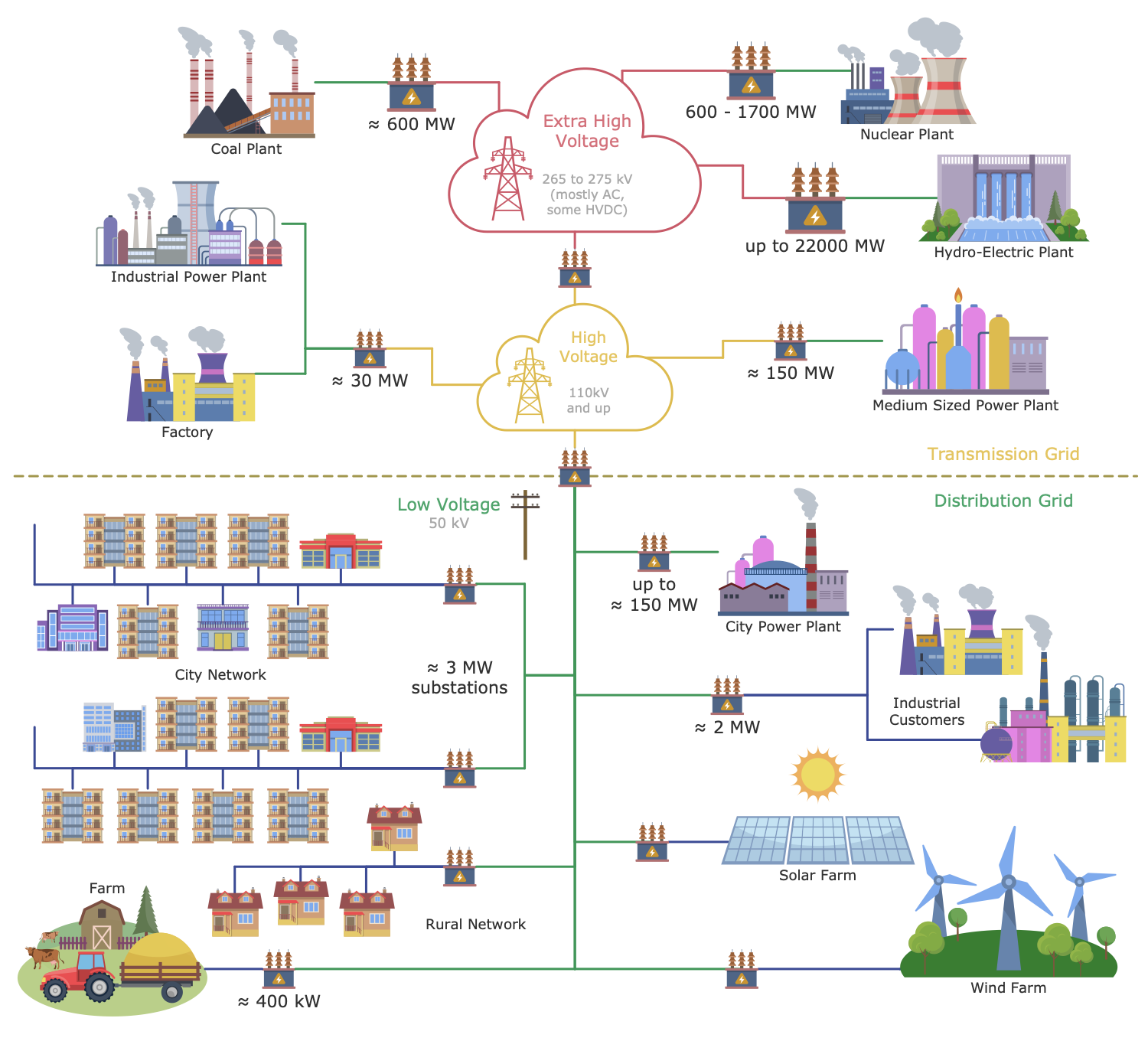 Electrical Grid