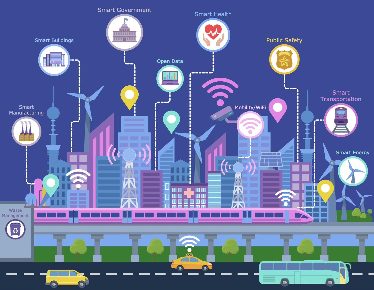 Smart City Infrastructure