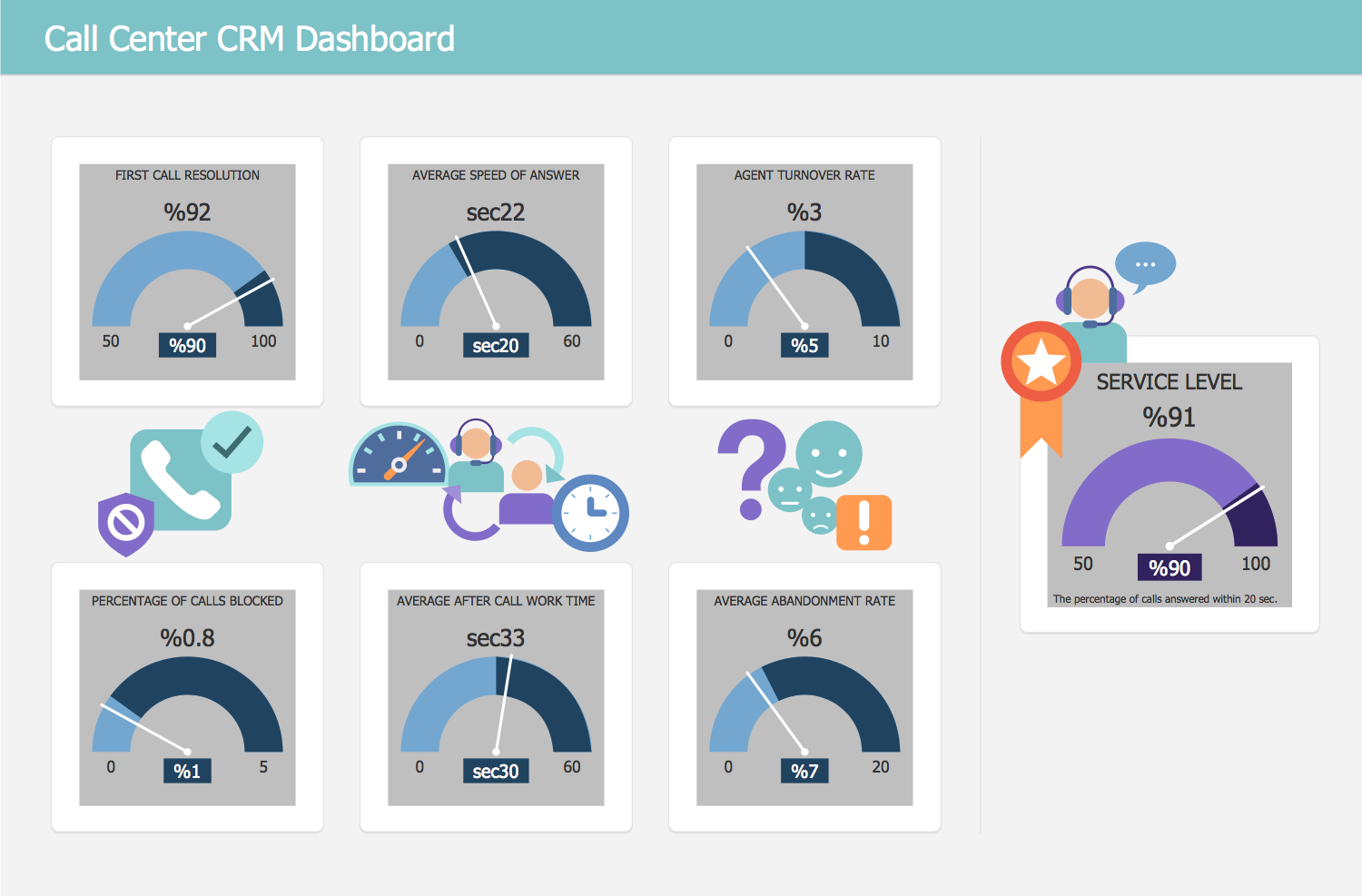 Call Center CRM Dashboard