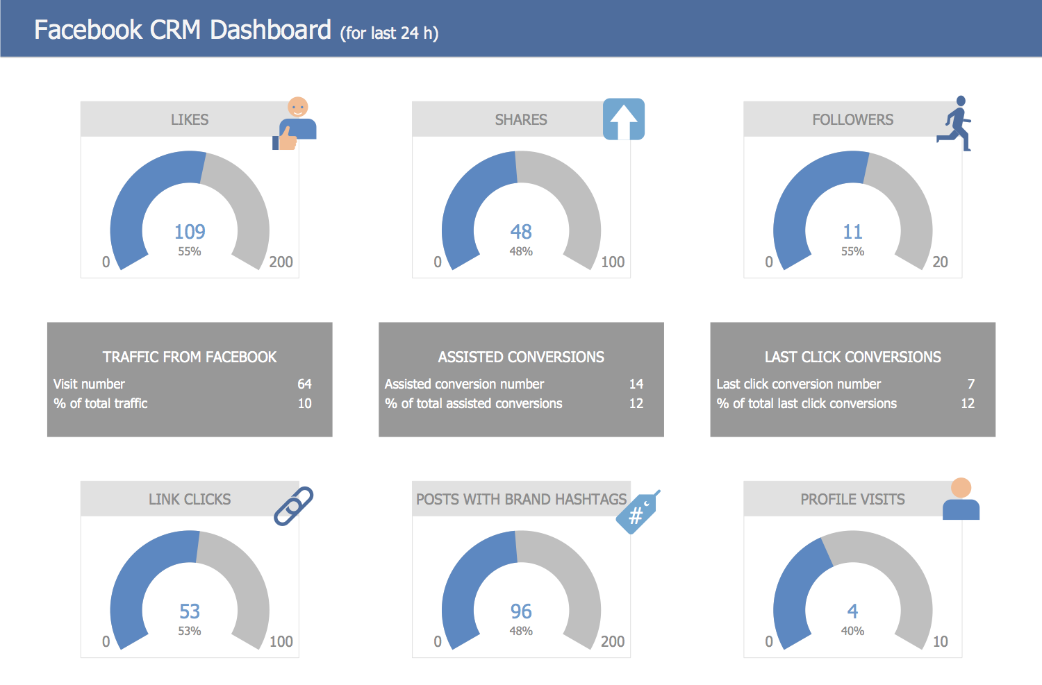 Facebook CRM Dashboard