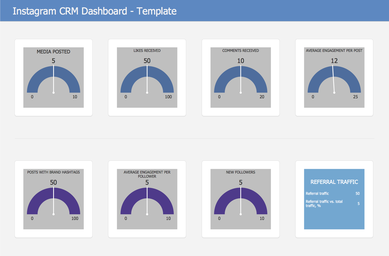 Instagram CRM Dashboard Template