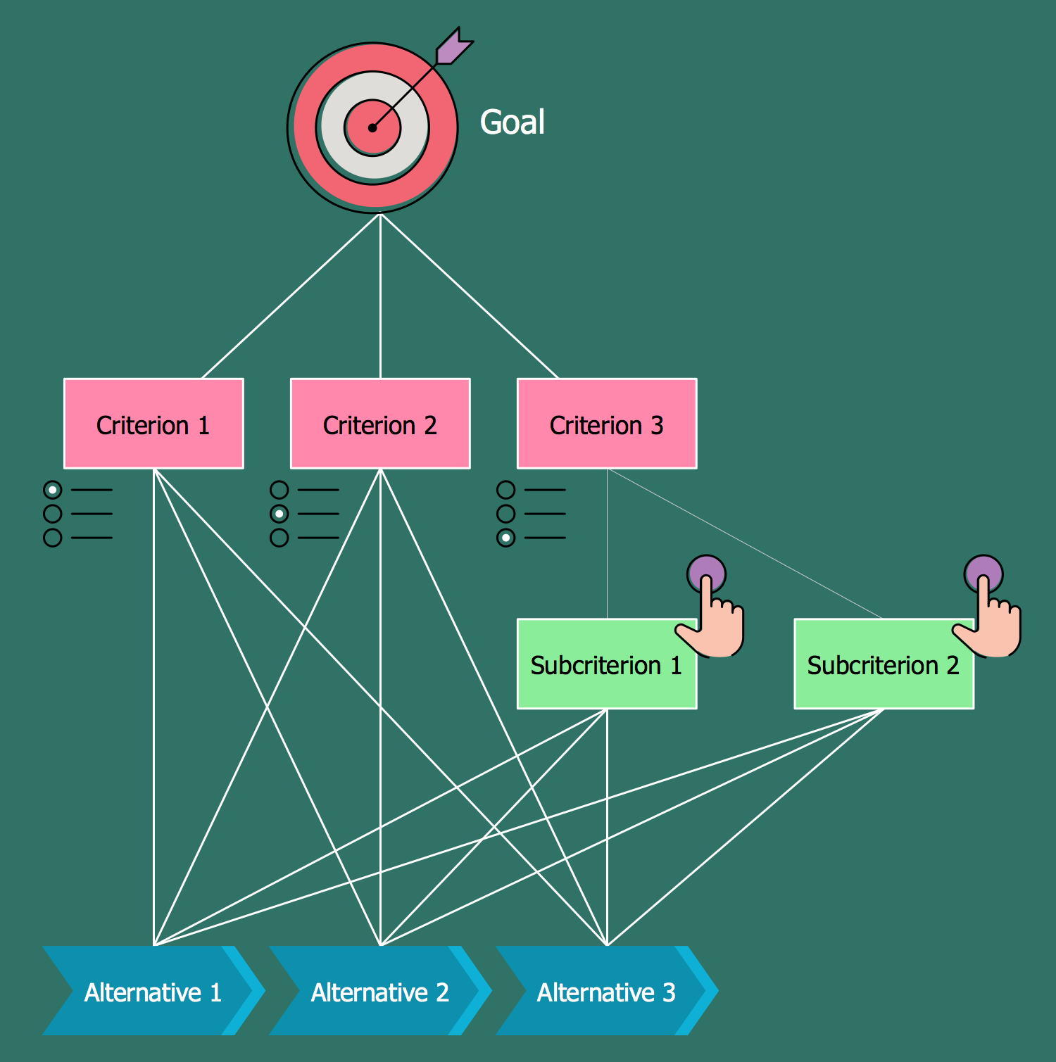 Analytic Hierarchy Process