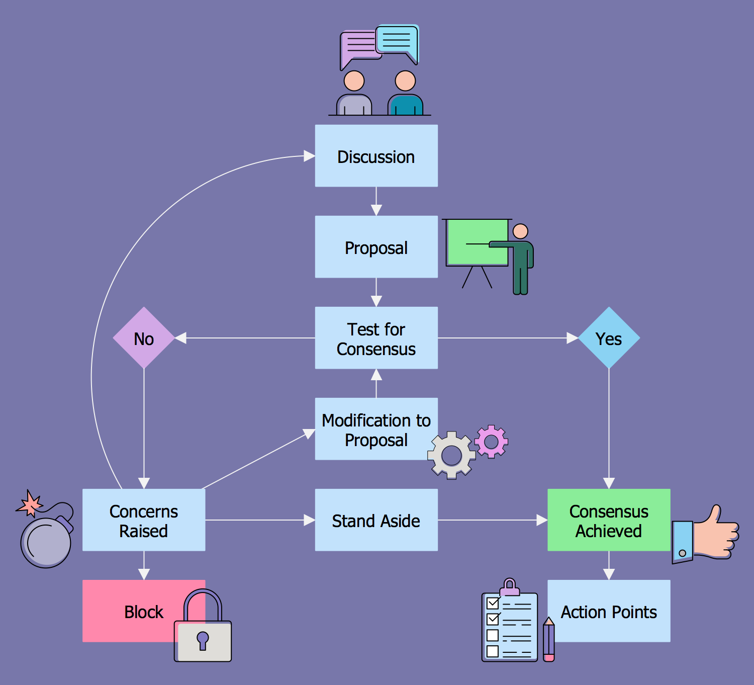 Decision Making Process Flow Chart 1896