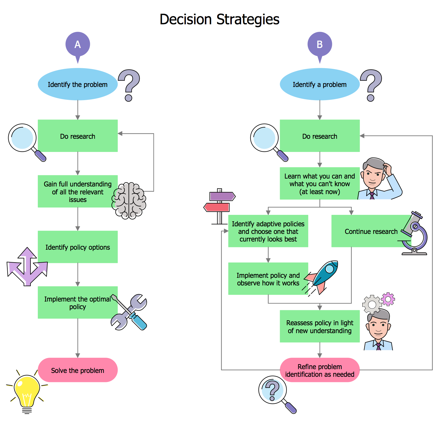 gpc new product decision problem making hard decisions