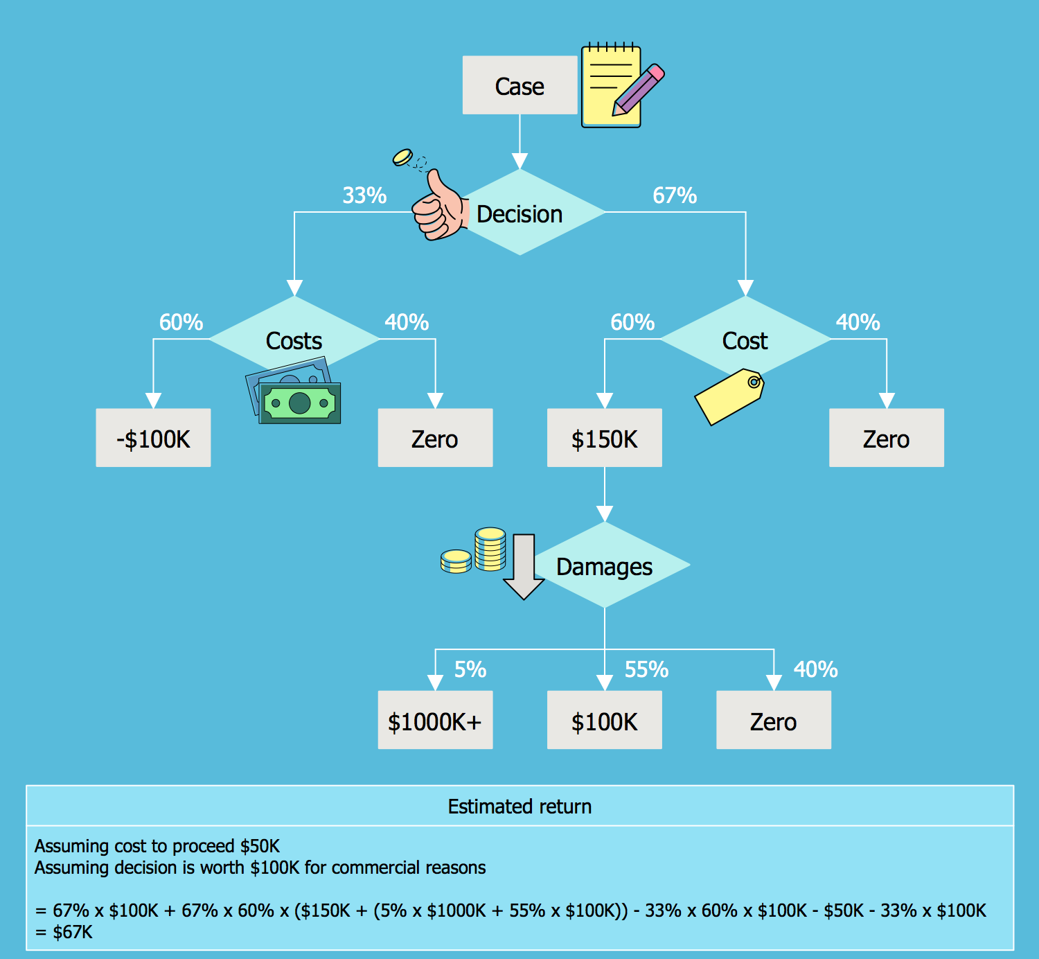 how-to-make-a-flowchart-in-microsoft-word-clickup-2023