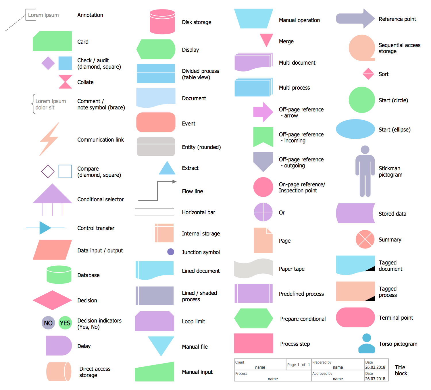 Decision Making Solution | ConceptDraw.com