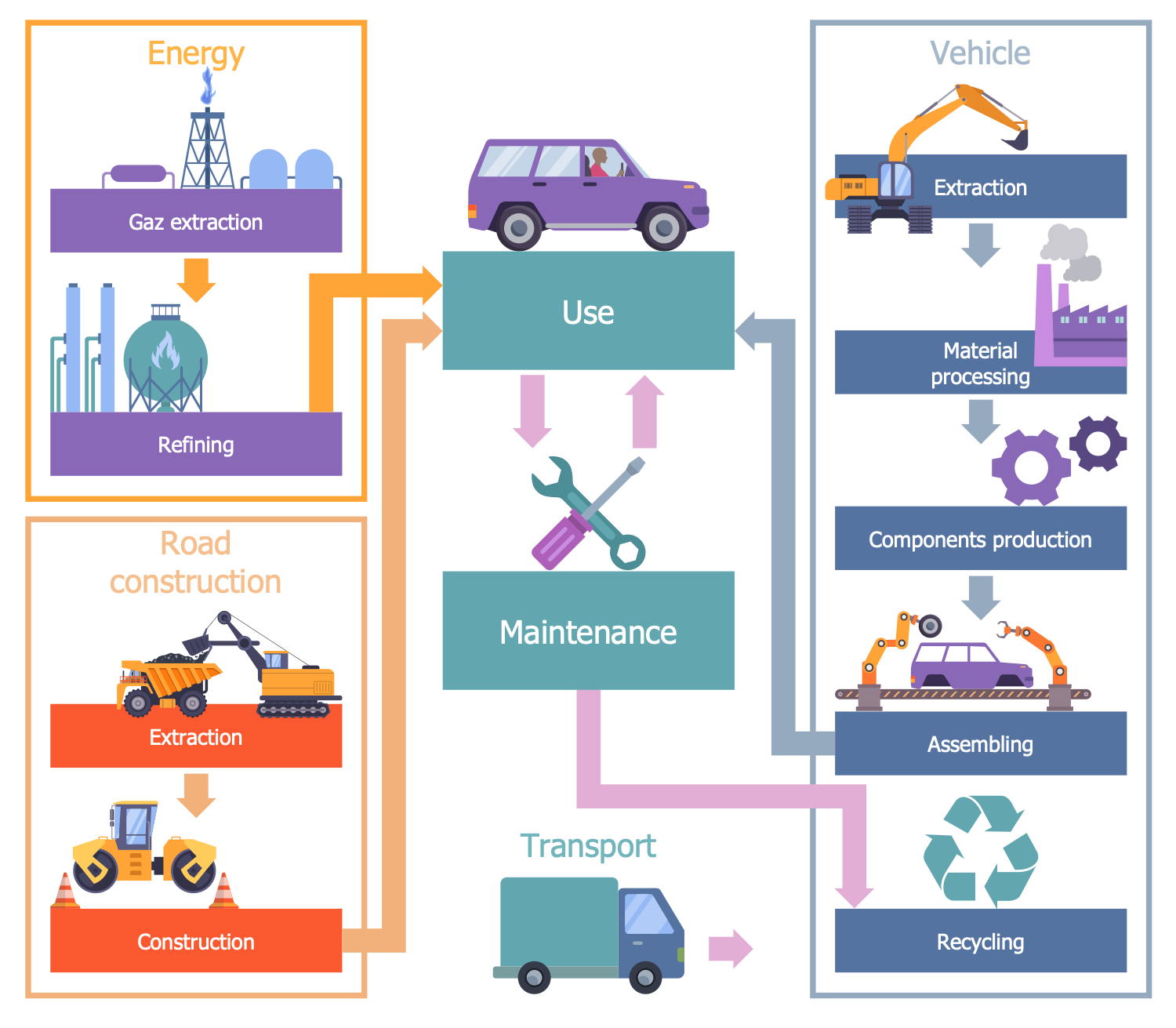 Car Life Cycle