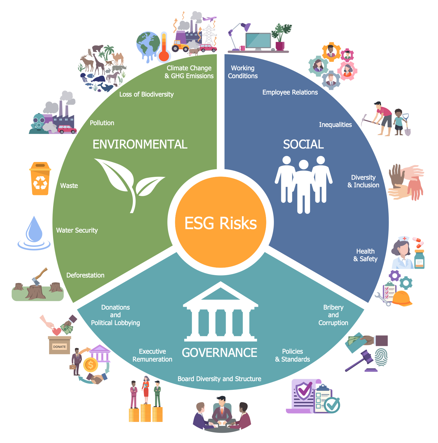 environmental-social-and-corporate-governance-solution-conceptdraw