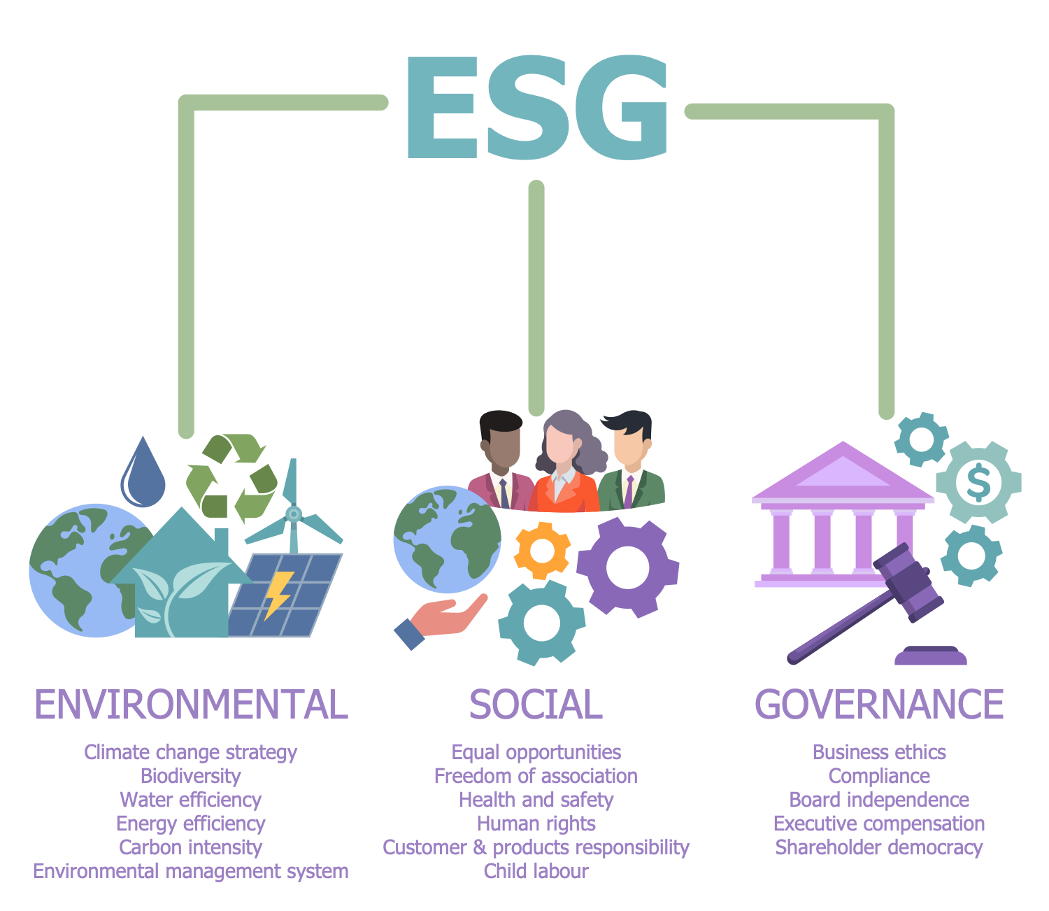 environmental-social-and-corporate-governance-solution-conceptdraw