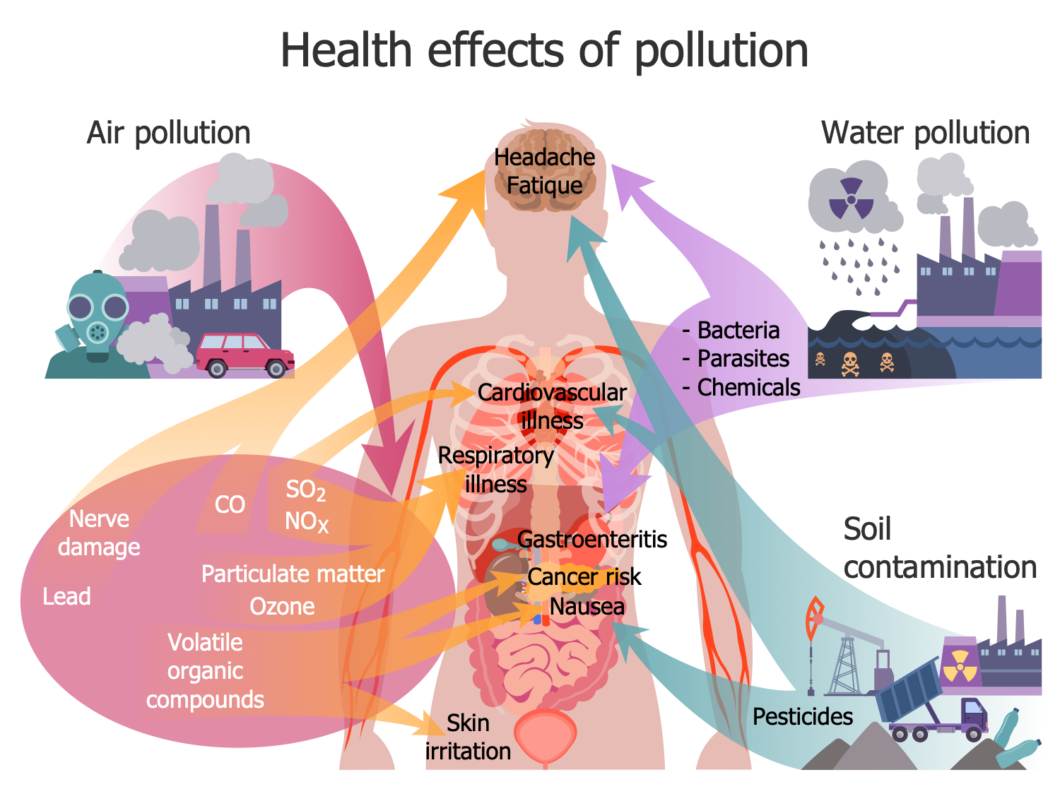 Environmental Social And Corporate Governance Solution 5347