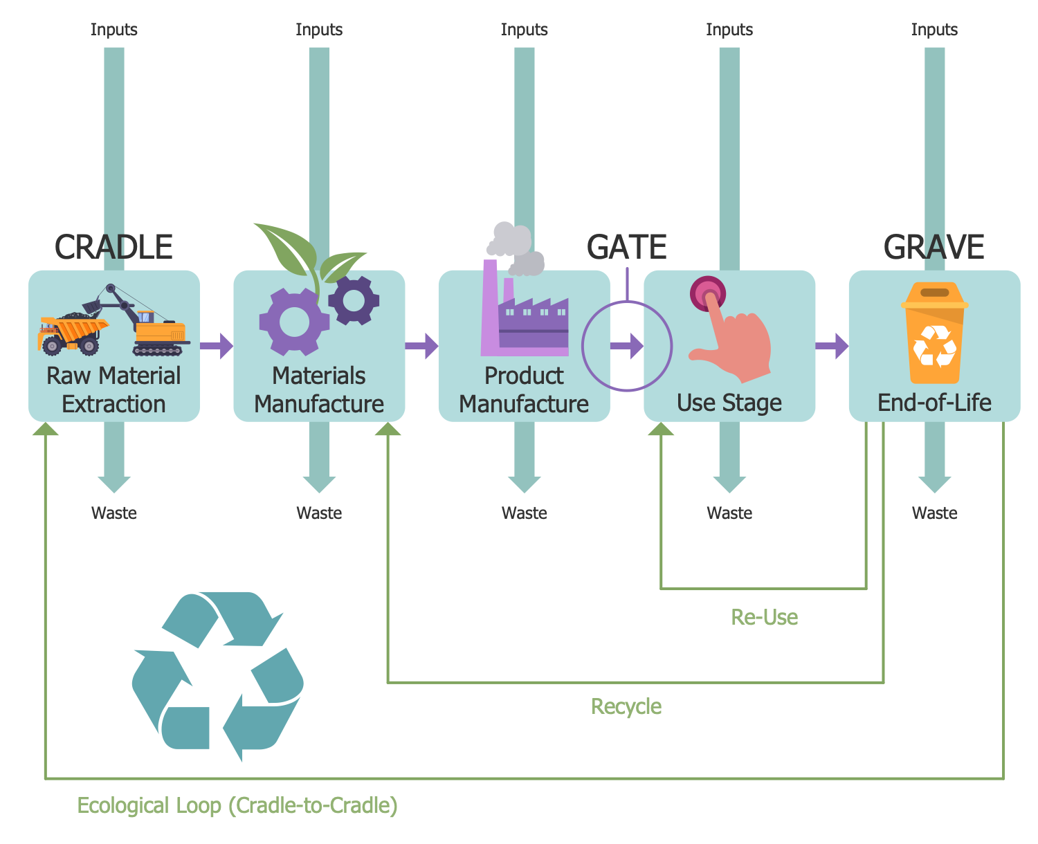 Life-cycle Assessment