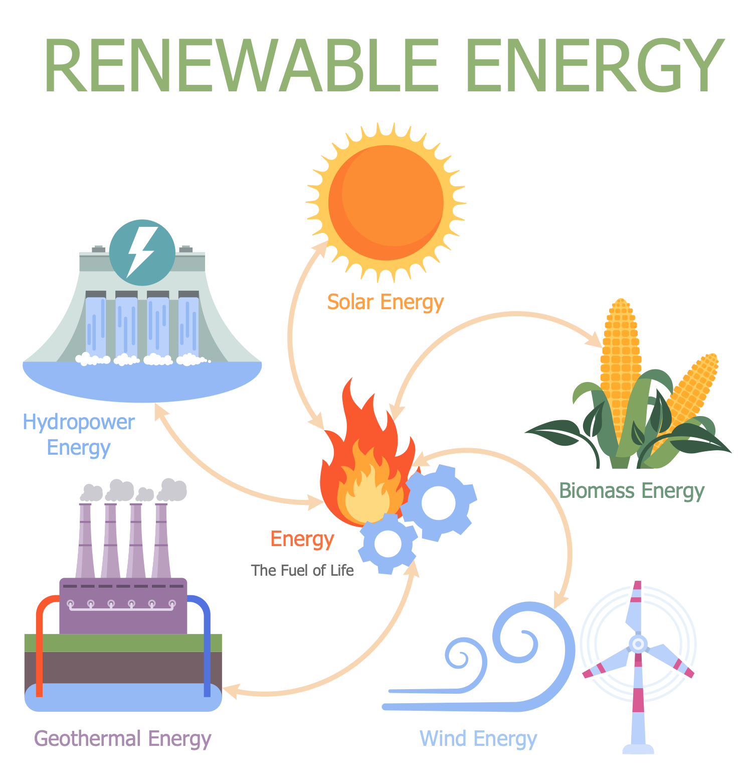 Renewable Energy