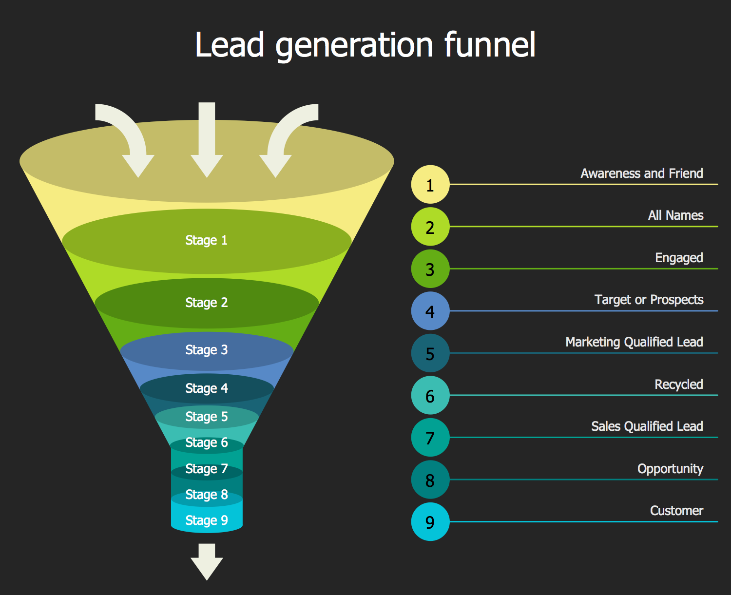 Funnel Diagrams Solution