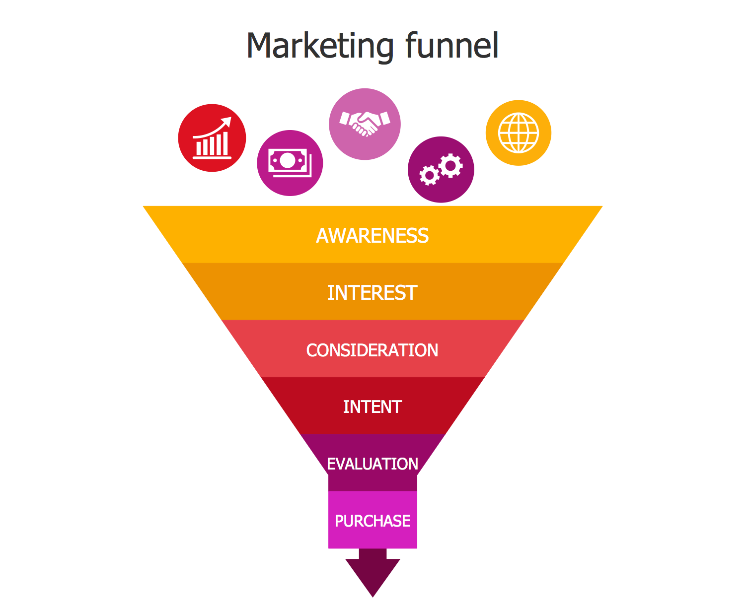 Marketing Funnel