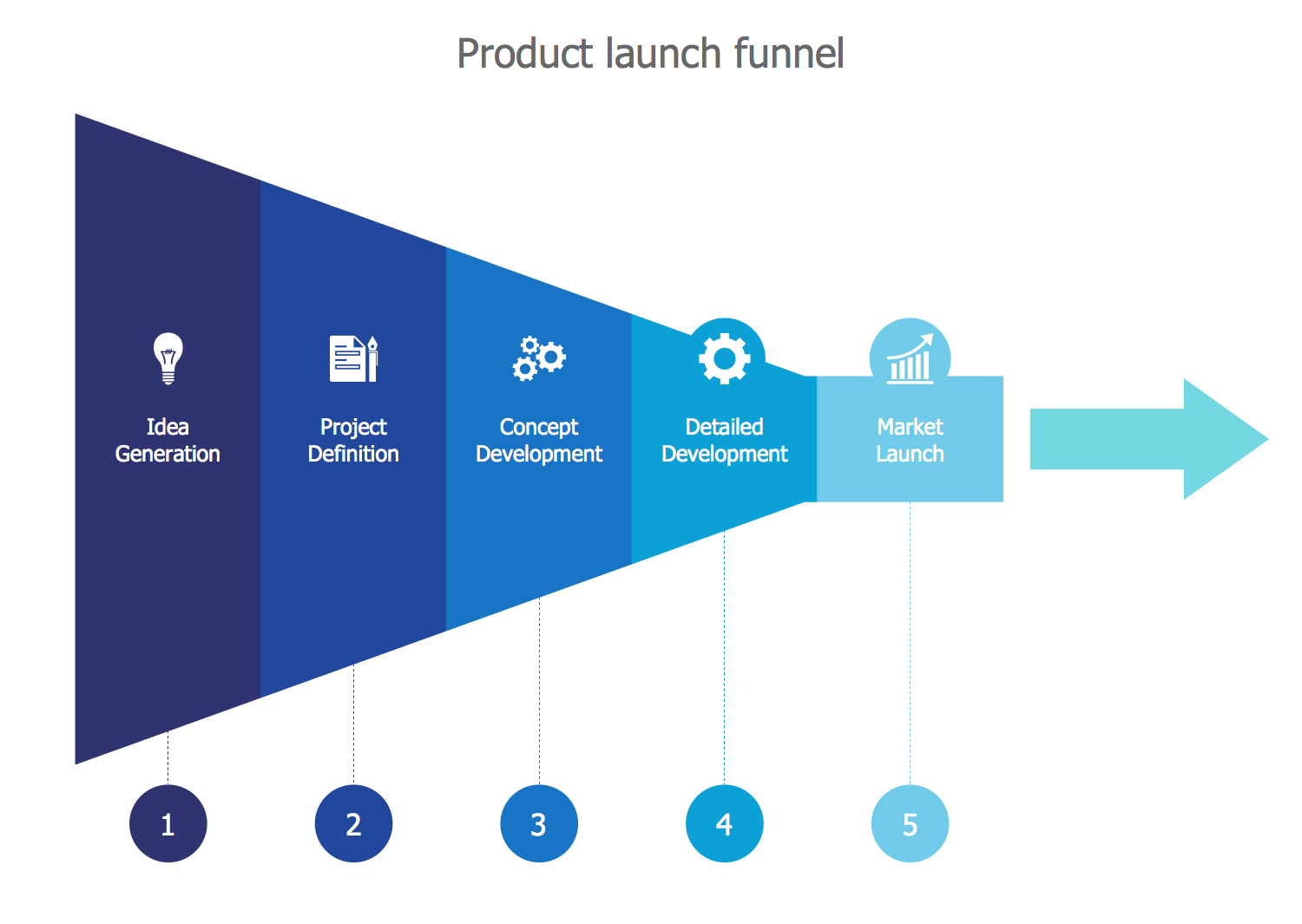 Funnel Diagrams Solution | ConceptDraw.com