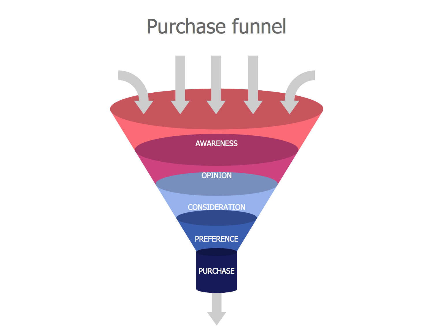 Funnel перевод