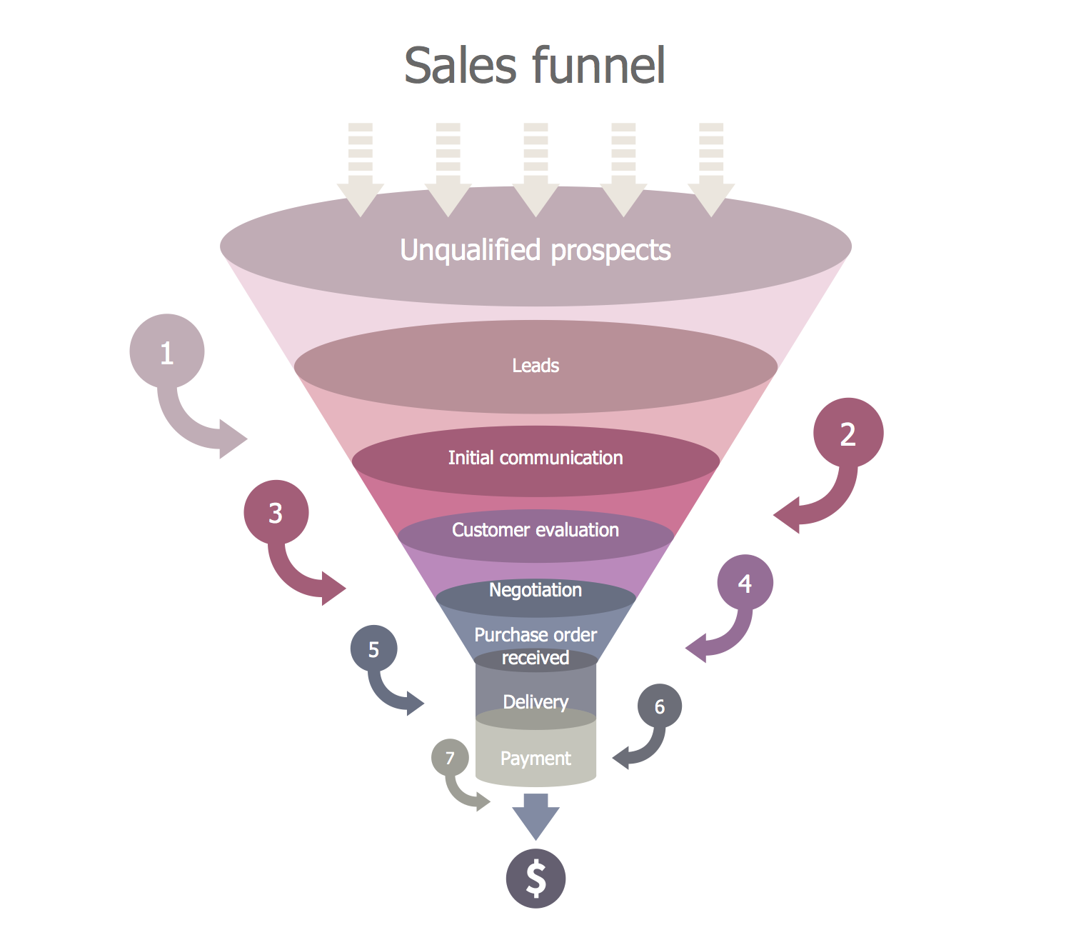 Sales Funnel