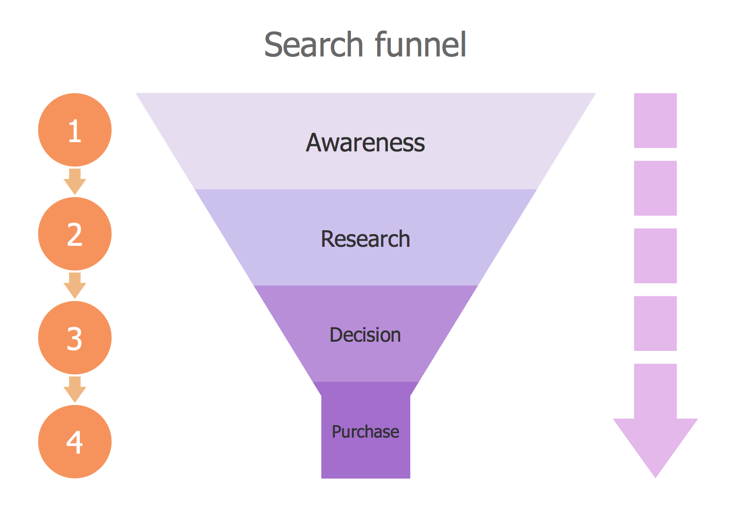 Funnel Graphic Showing 1 3 Concept