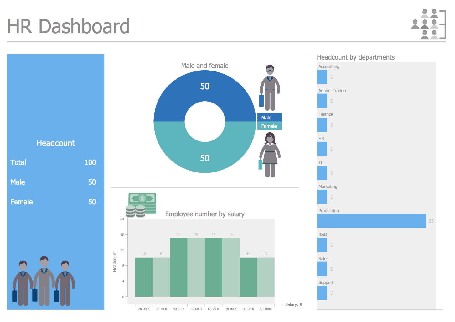 HR Dashboard Solution  ConceptDraw.com