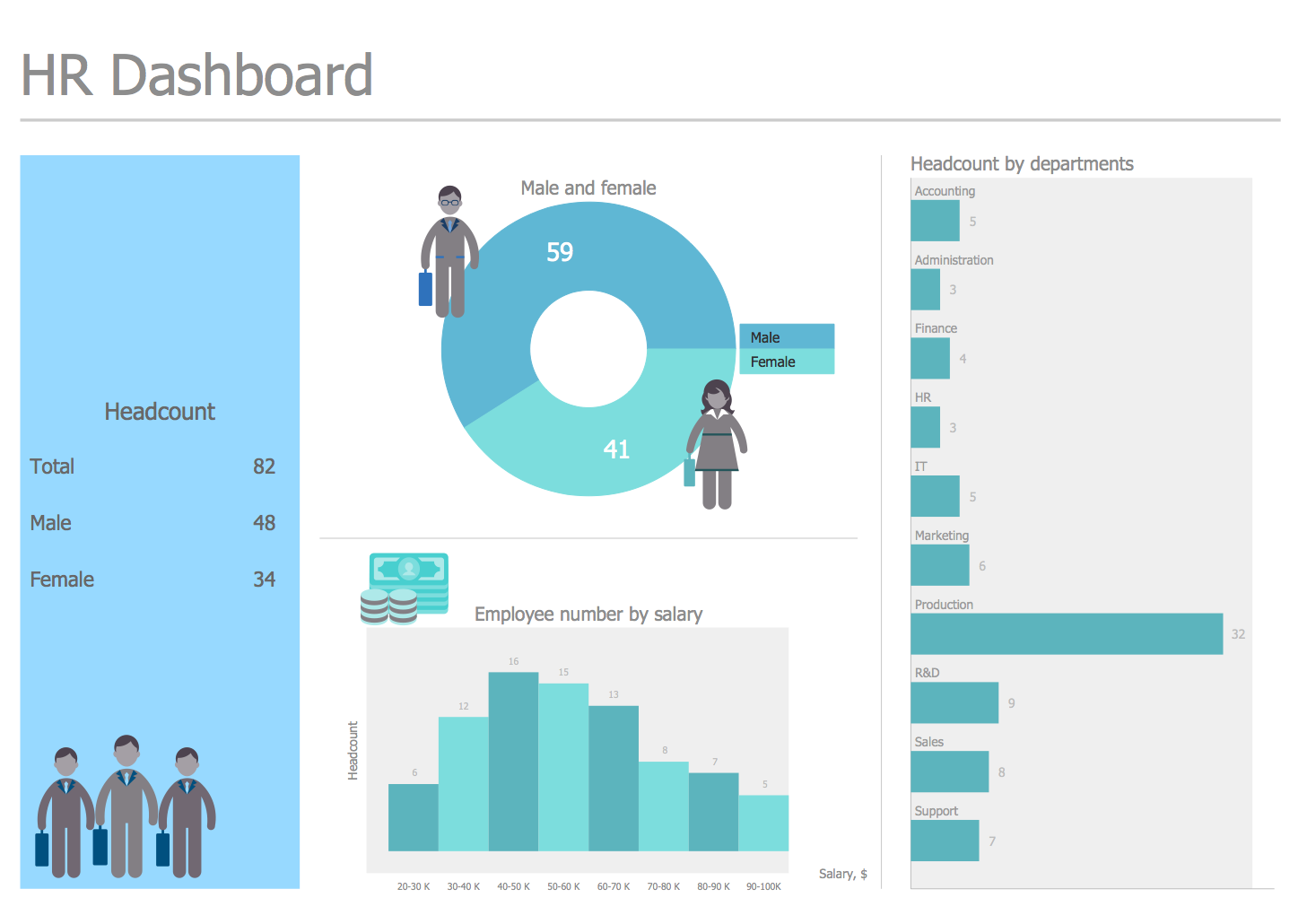 Creating Value With Metrics For Human Resources