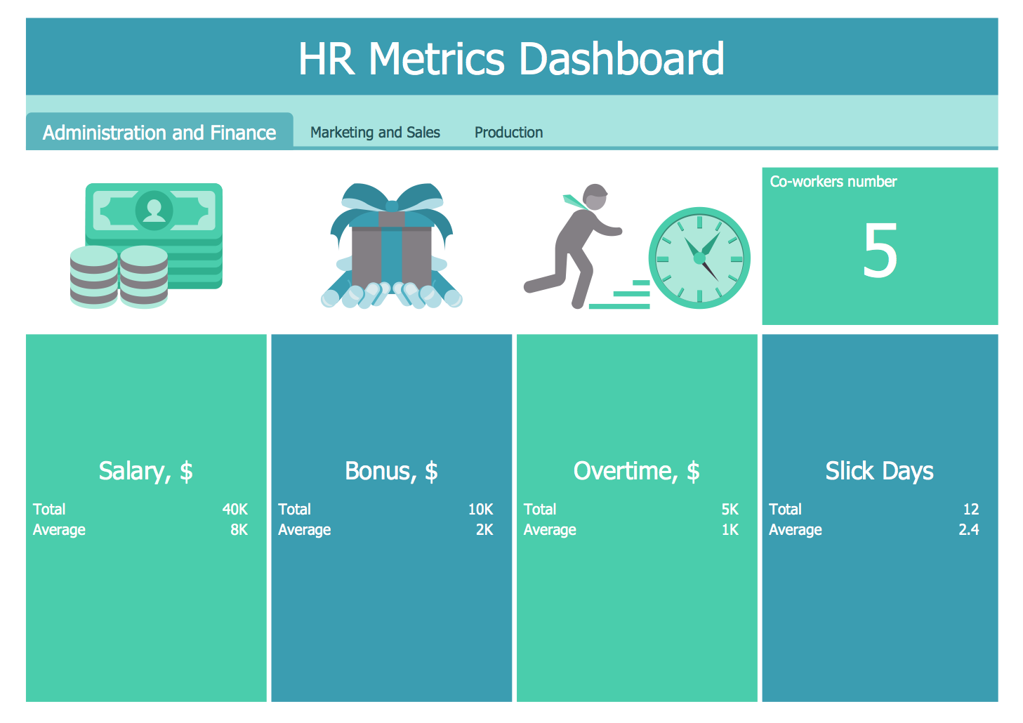 HR Dashboard Solution  ConceptDraw.com