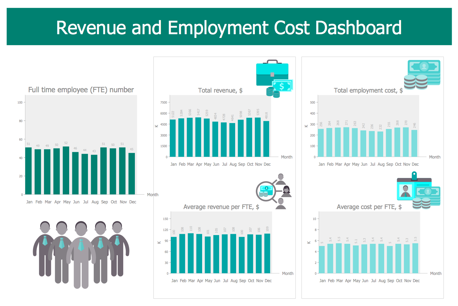 Revenue cost. Cost per hire метрика. HR costs dashboard. FTE Full time Employee.