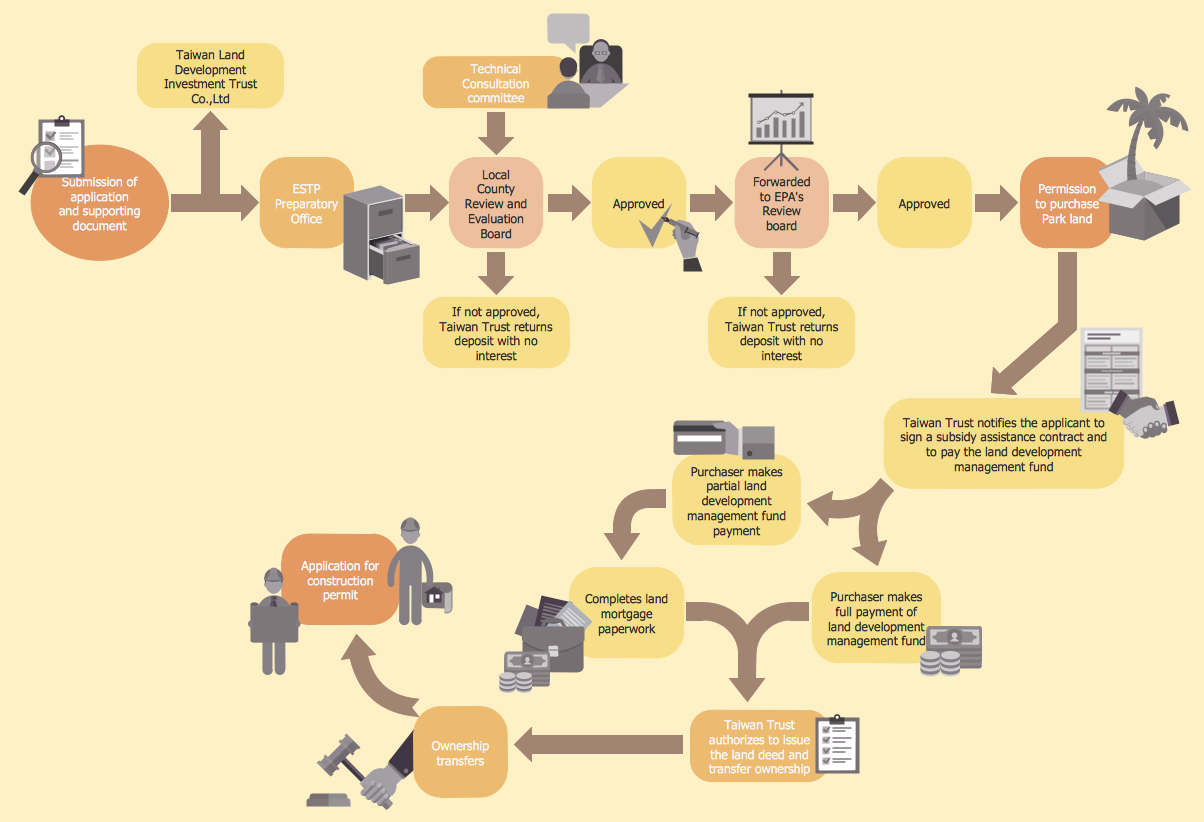 HR Flowcharts Solution | ConceptDraw.com