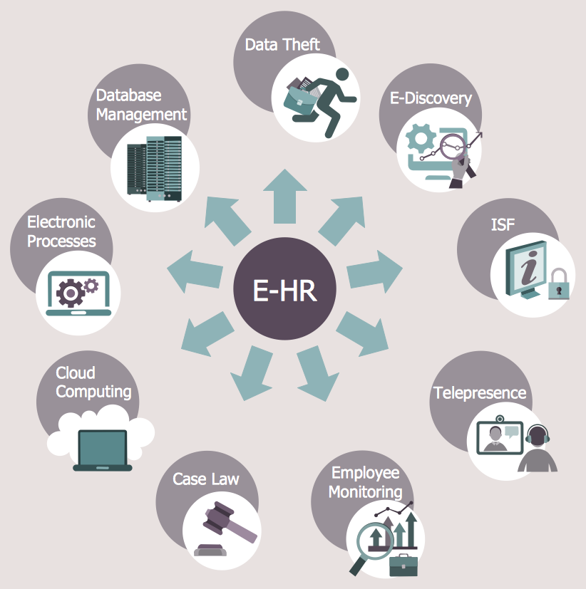 Hr Process Flow Chart Ppt 2055