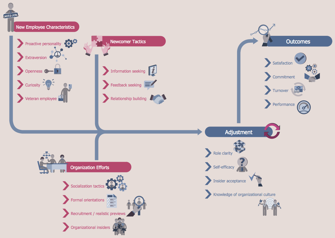 Hr Flowcharts Solution 6256