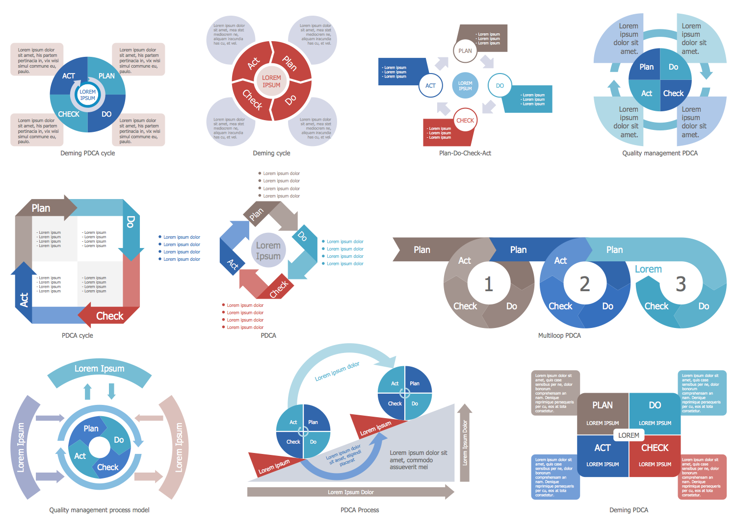 Management Plan Do Check Act PDCA Design Elements PDCA 