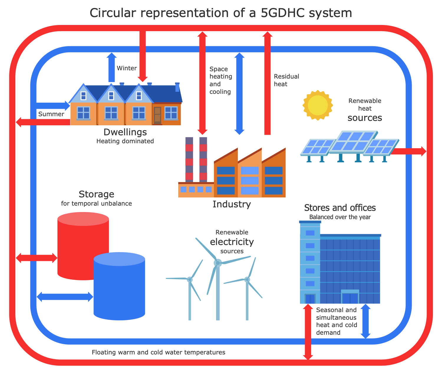 Cold District Heating Network