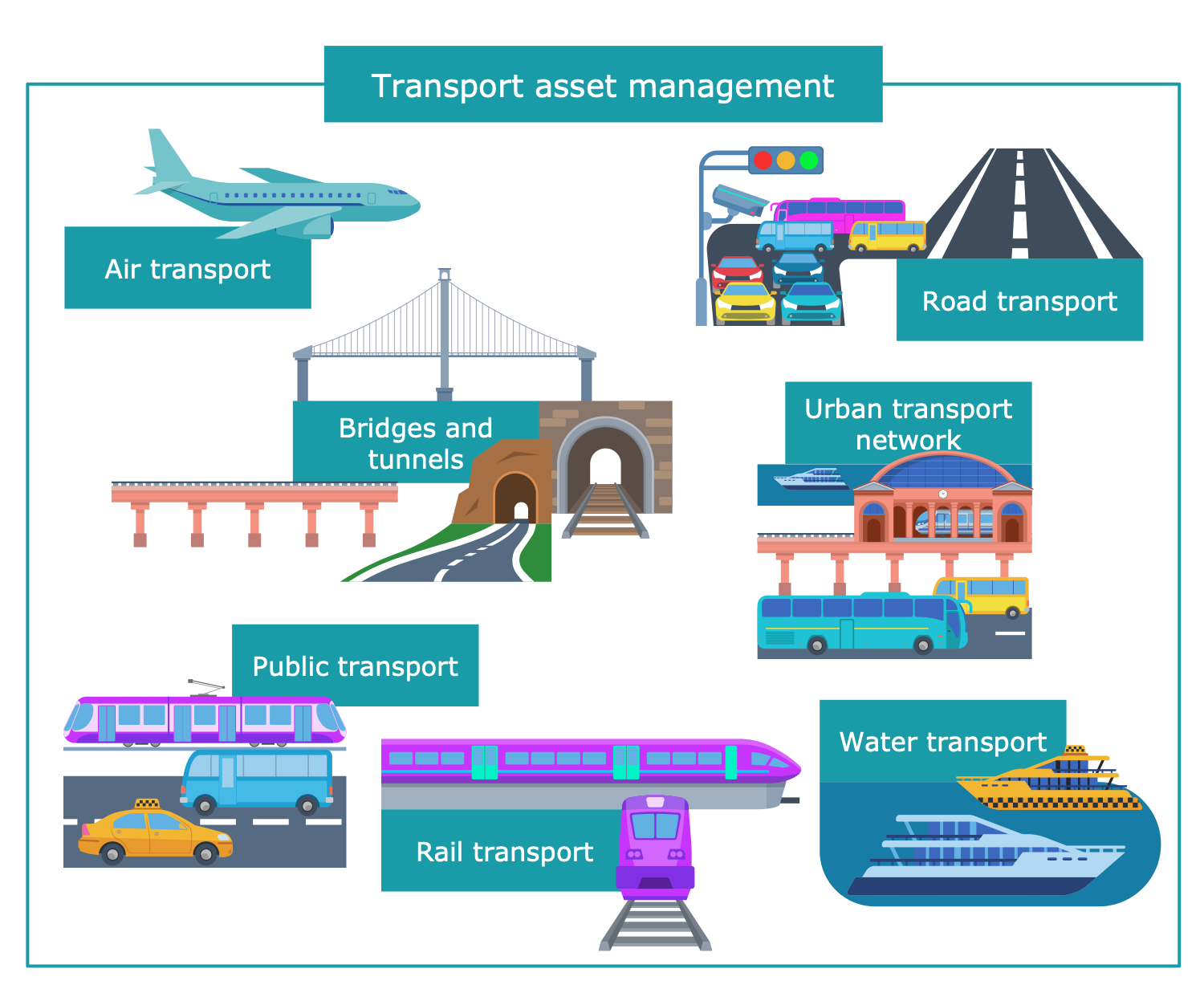 Transportation Asset Management