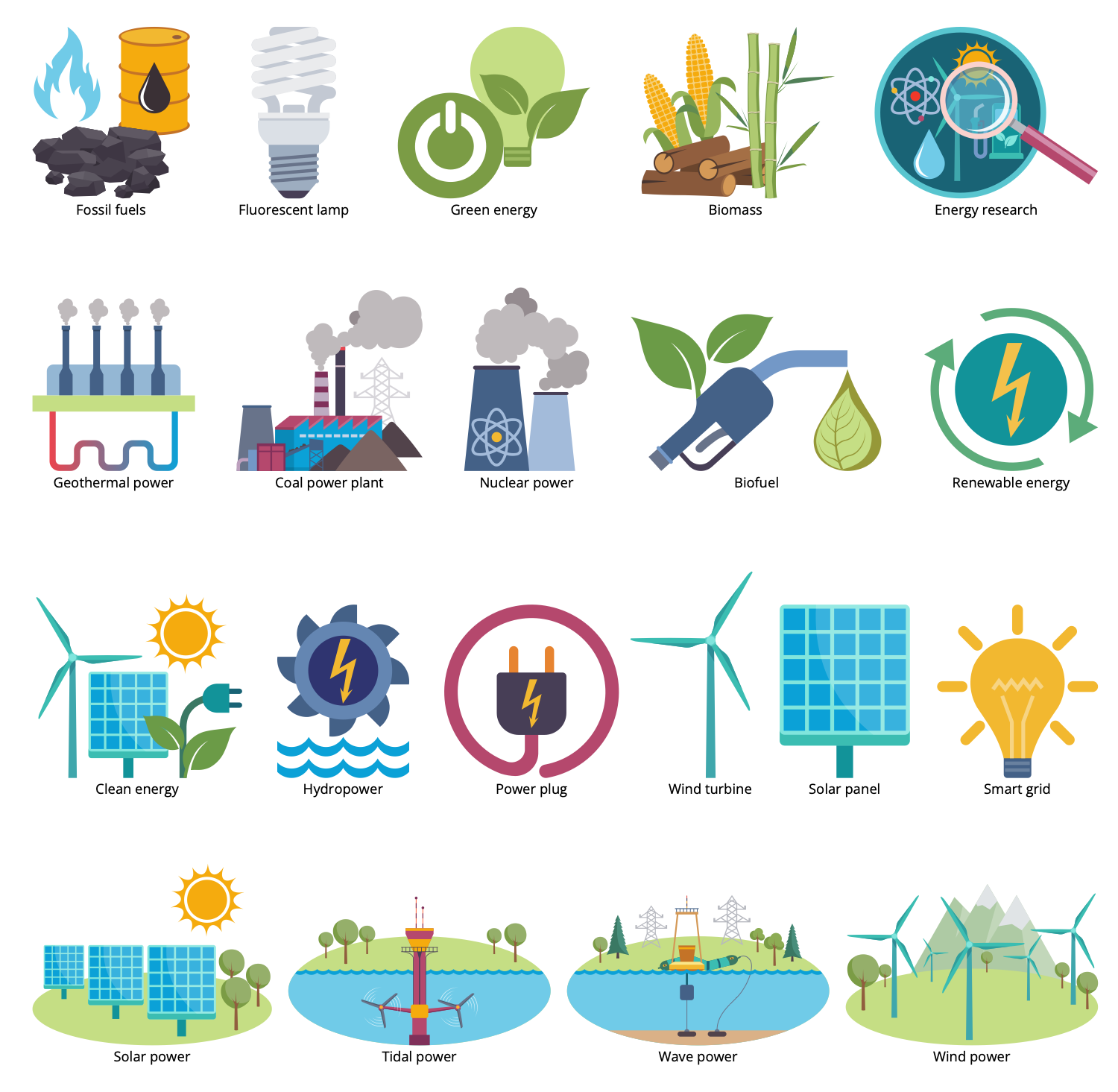 Sustainable Development Solution | ConceptDraw.com