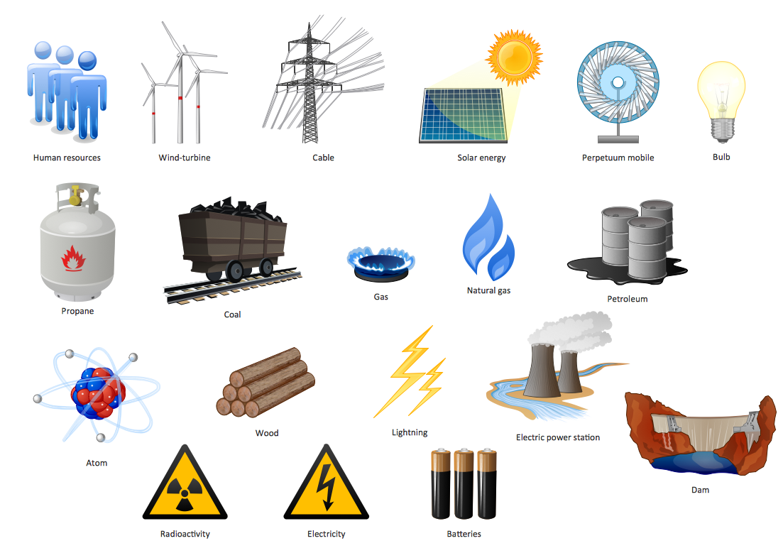 Design Elements — Resources and Energy