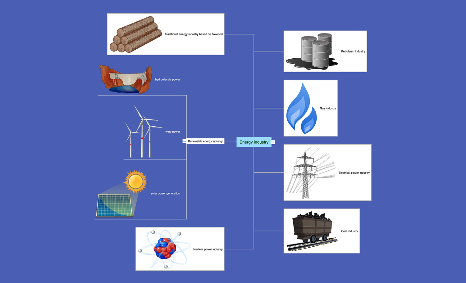 Energy Industry