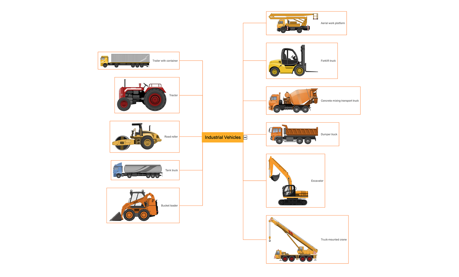 Industrial Vehicles